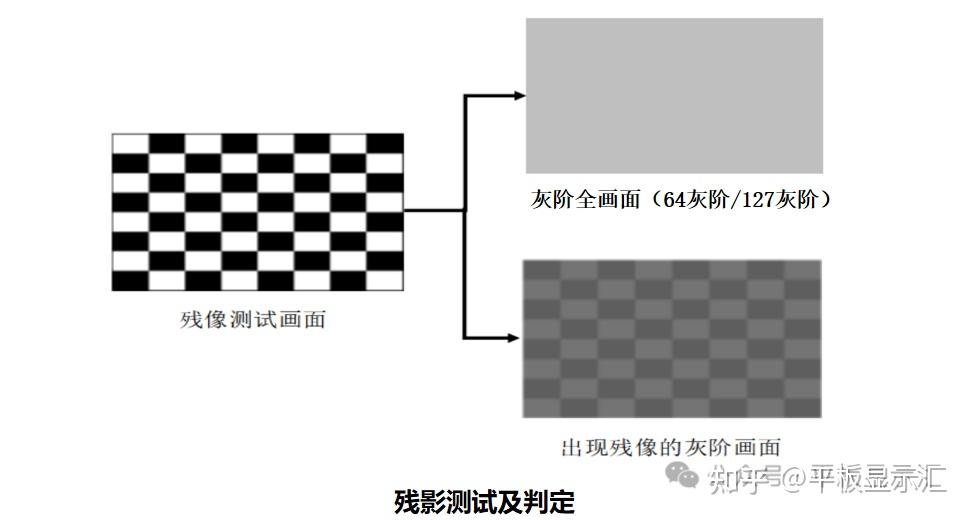 【技术干货】一文读懂TFT-LCD残影测试条件及产生机理 - 知乎