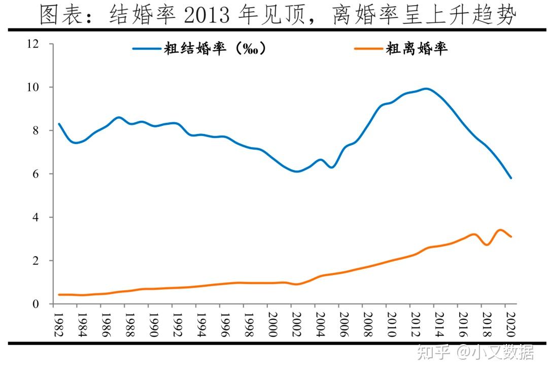 中国生育报告2022 - 知乎
