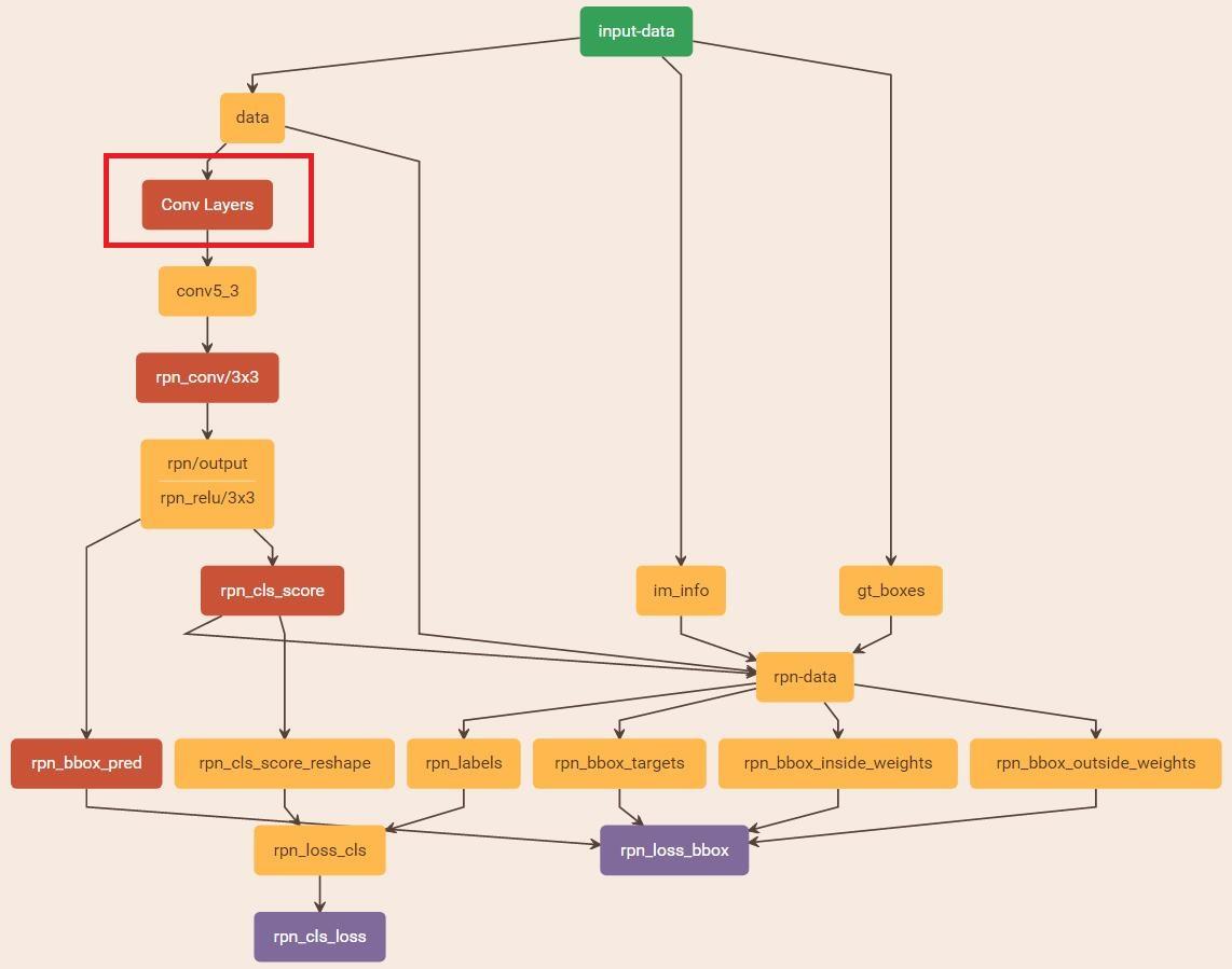 记录一下faster rcnn 记录一下faster rcnn