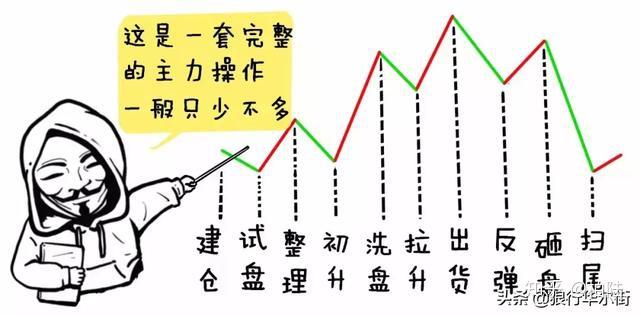 资金流向怎么看,主力资金动态如何判断!认准一个指标就足够 - 知乎