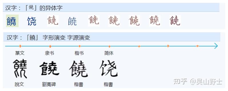 繁体字"饒"简化为"饶"是根据古人(异体字,同旁字)书法省笔规范简化.