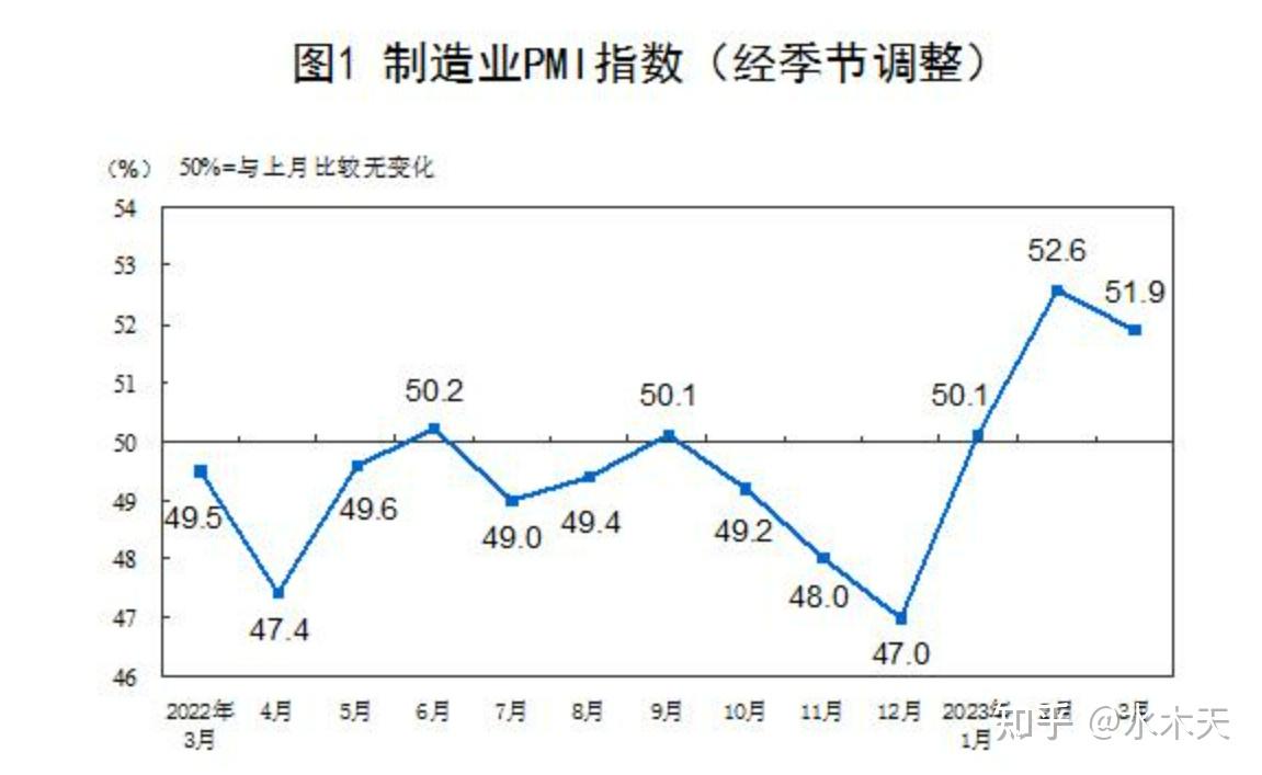 一,中国制造业采购经理指数运行情况