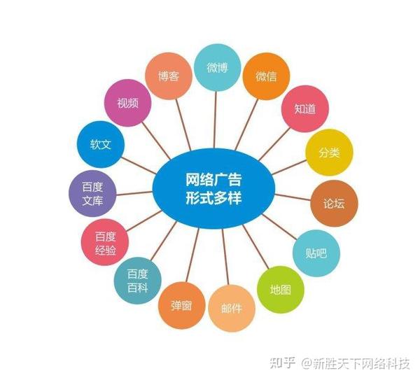 网站推广一般需要多少费用？