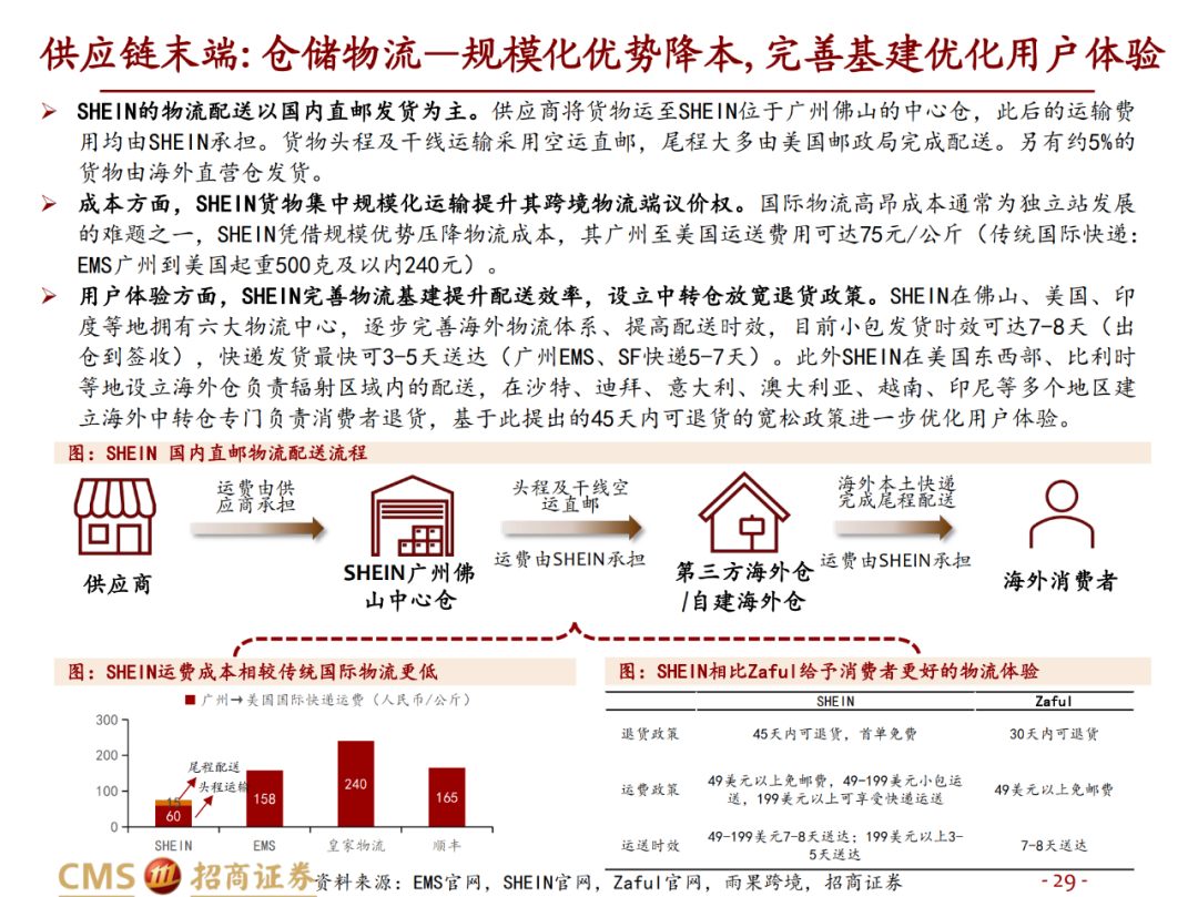 如何看待跨境电商 SHEIN 成为南京首家超级独角兽企业独角兽企业对城市创新发展有哪些影响 知乎