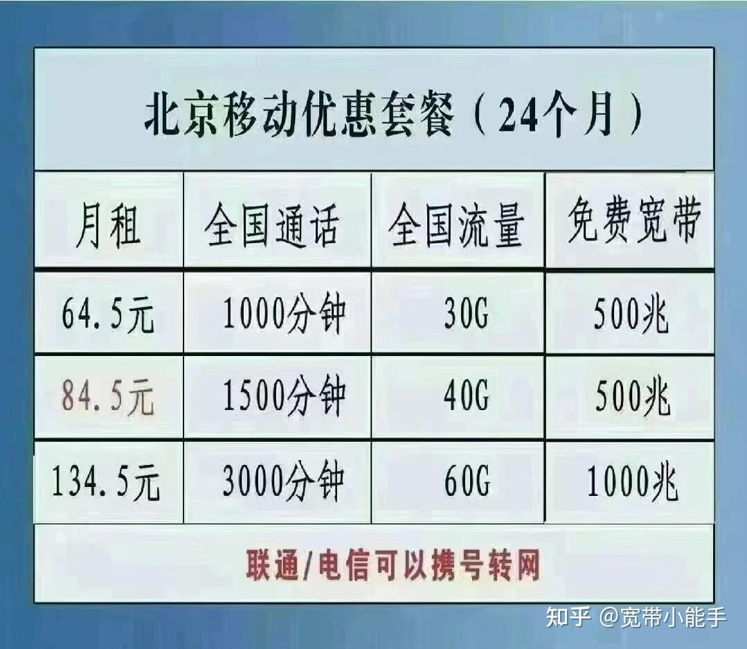 宽带资费查询