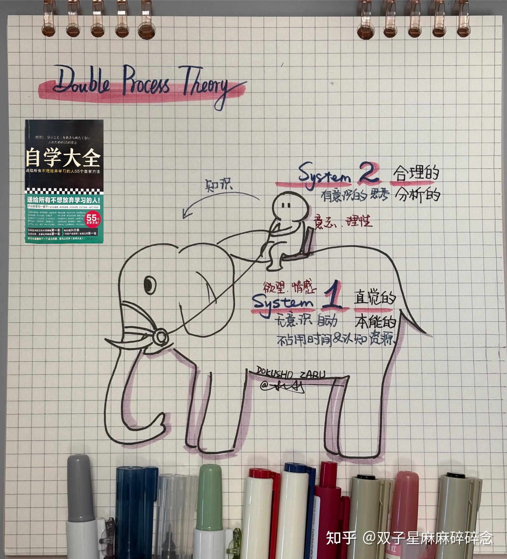 自学大全|55个自学方法全书视觉笔记(9.23更新,持续更新ing) - 知乎