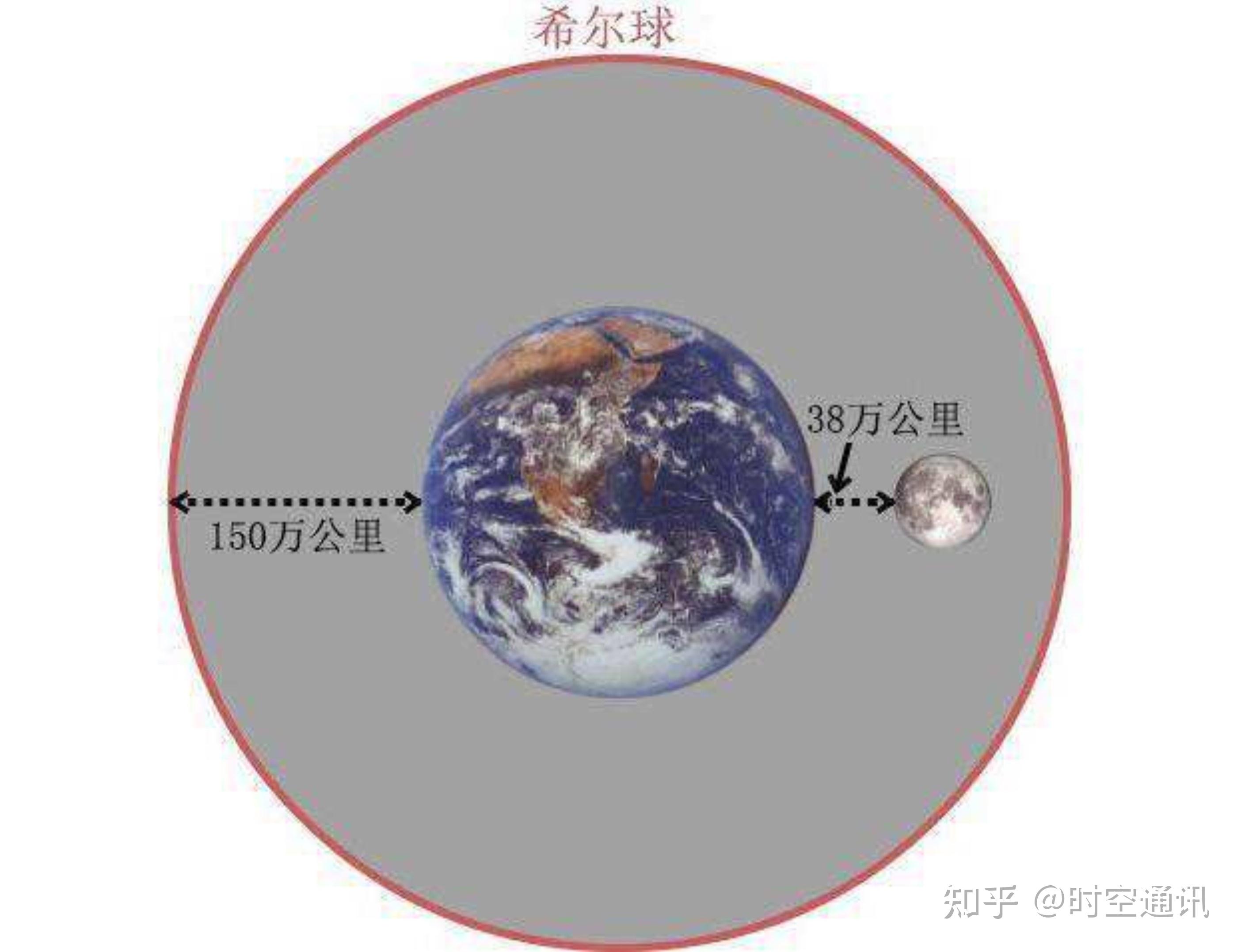 第一宇宙速度為每秒7.