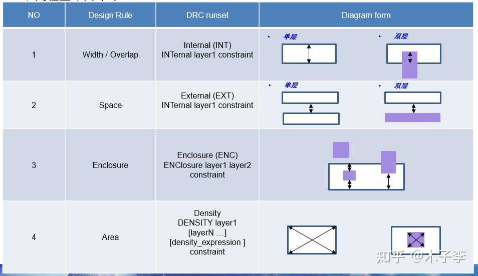 PDK组件—DRC - 知乎