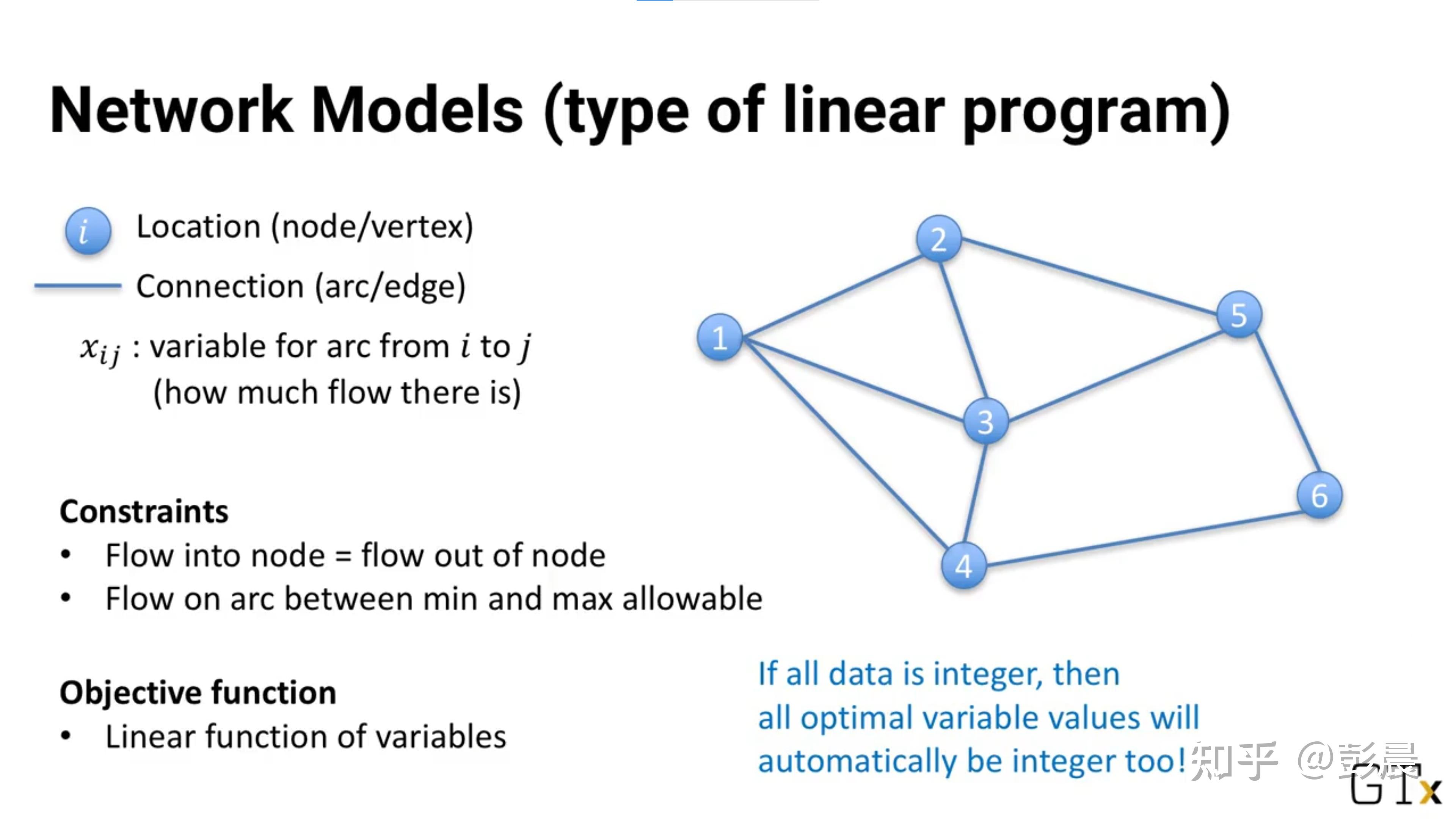 analytics-modeling-optimization