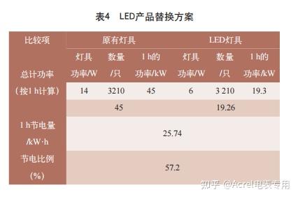 浅谈绿色节约型校园电力能耗监控系统的设计与应用方案 - 知乎