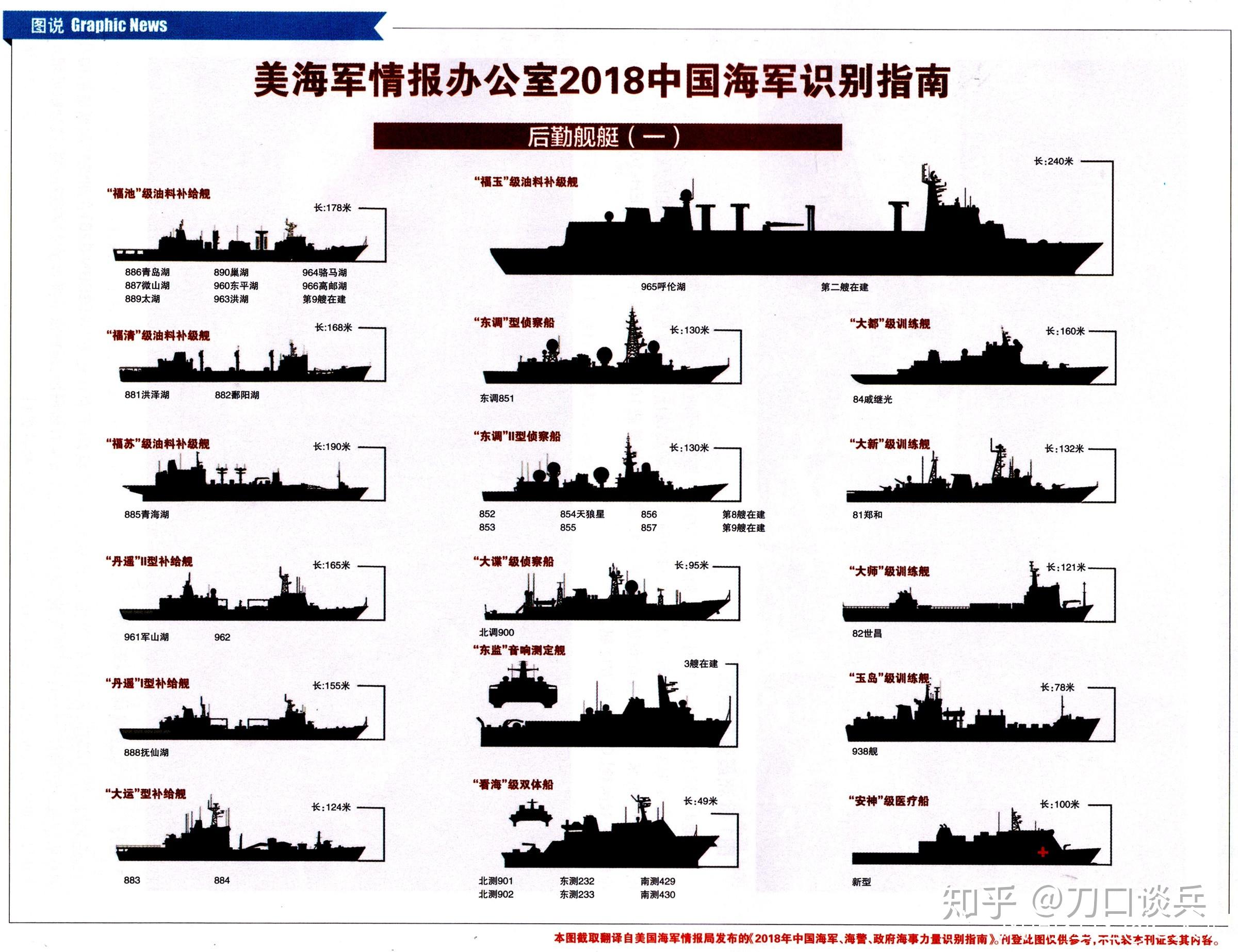 从36艘到163艘,中国海军这10年,主力战舰数量增长近5倍