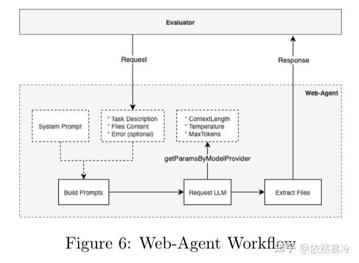 【Code Agent Benchmark】论文分享：Web Bench - 知乎