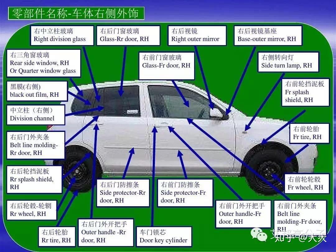 汽车零部件中英文图解大全 - 知乎