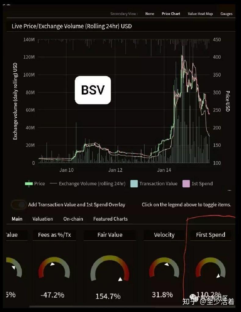 怎么购买bsv