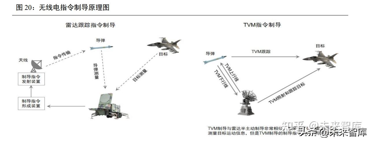 雷达电子行业专题报告:军队信息化核心系统,数字相控阵已成方向 - 知乎