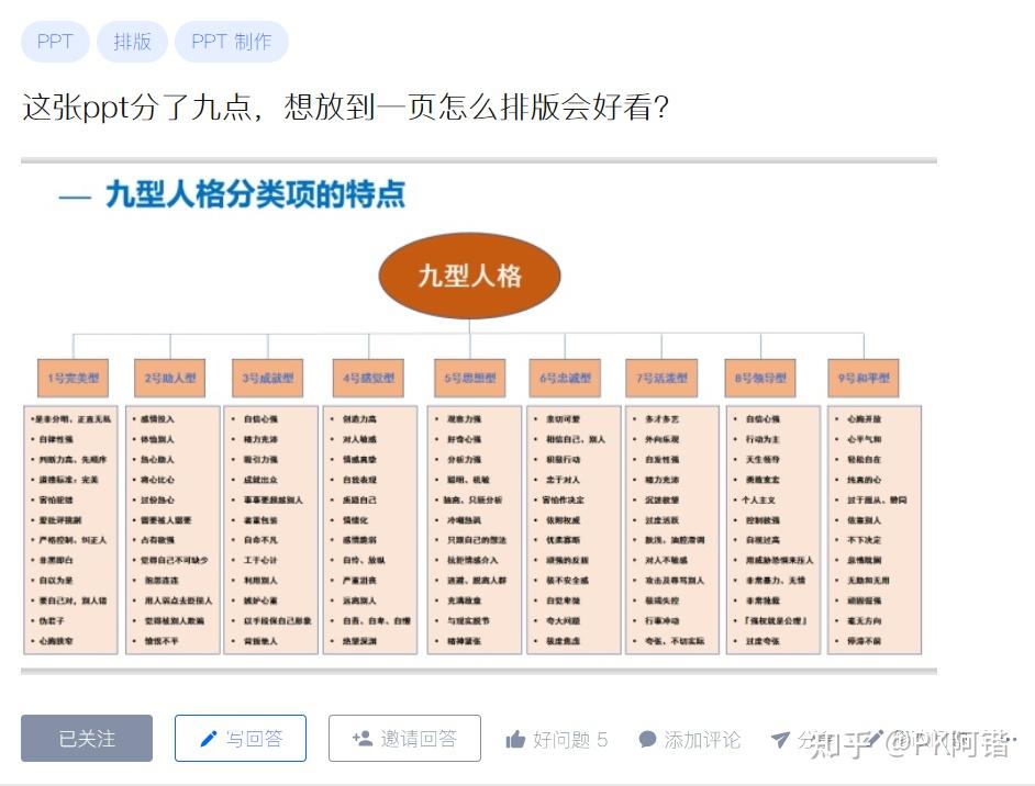 一页PPT有9个分点,该怎么排版才会好看? - 知乎