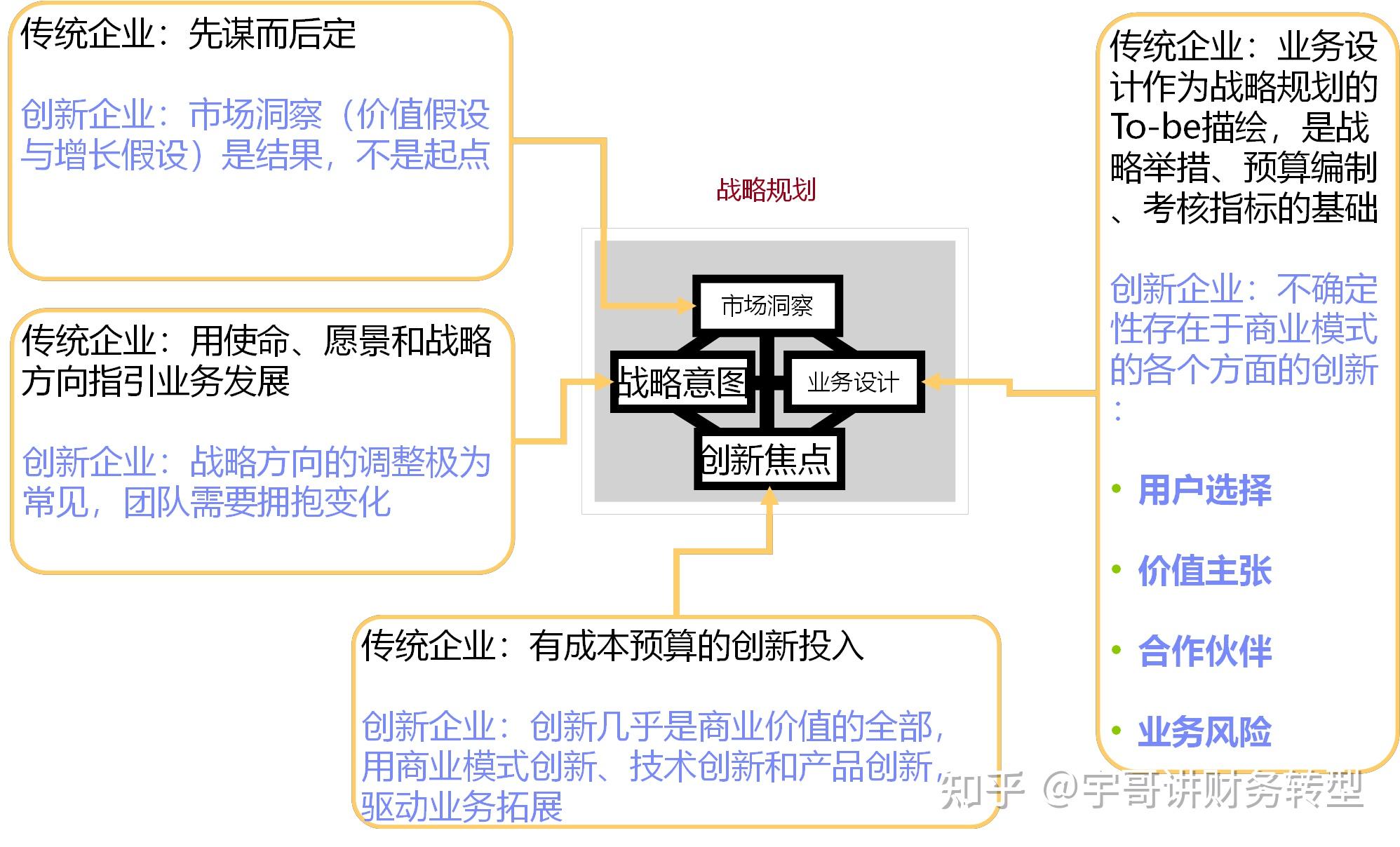 创新型企业的战略与组织能力特点 - 知乎