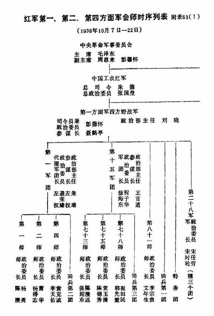 中国人民解放军全史(3-41)三大主力红军会师。山城堡战役 - 知乎