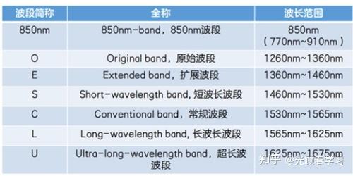 硅光子设计-硅光波导的理解 - 知乎