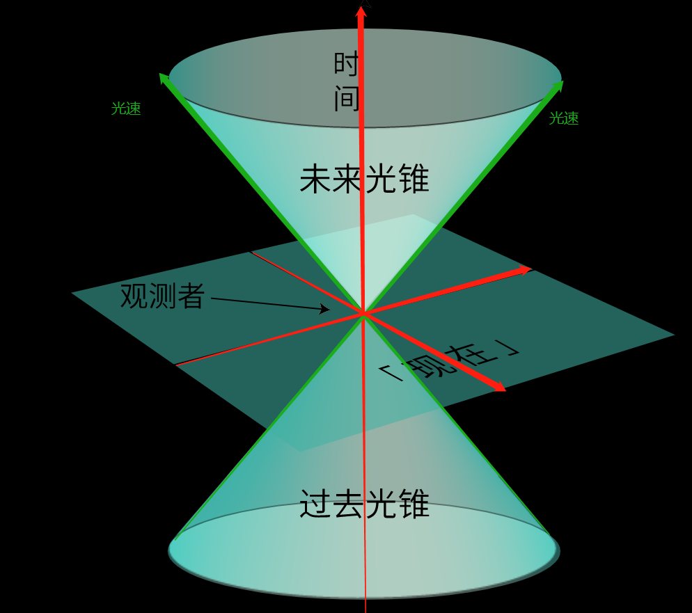 俠義相對論入門