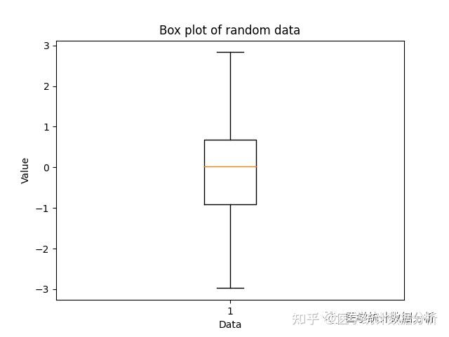 如何使用Python绘制常用的统计图表? - 知乎