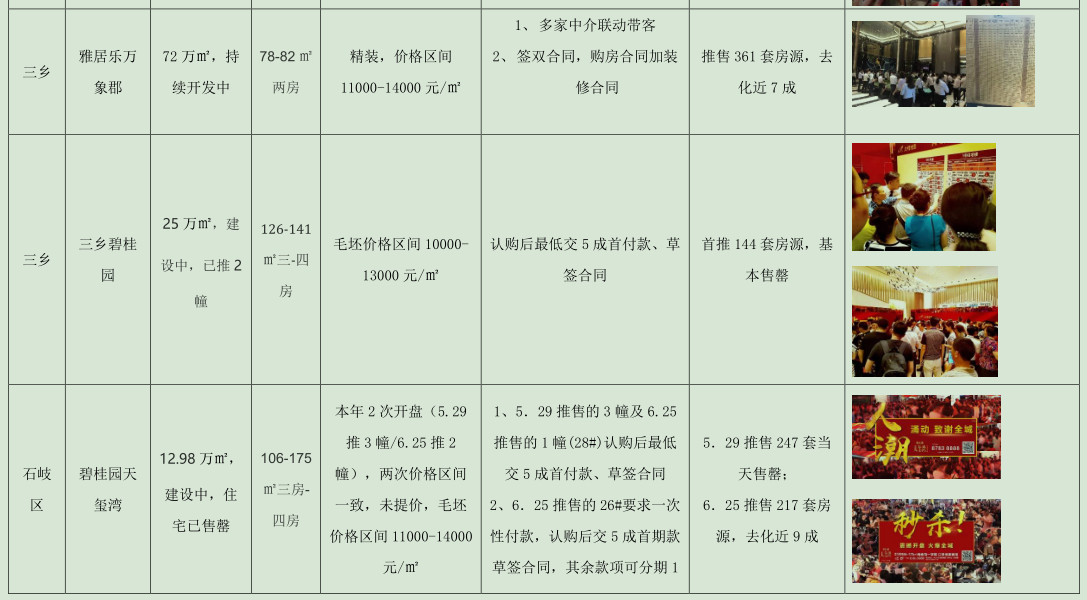 2016-2020年五年深圳房价走势,如何在深圳或