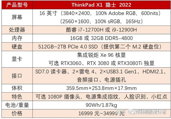 小黑家族的新机皇！ThinkPad X1隐士2022是否值得选？ - 知乎