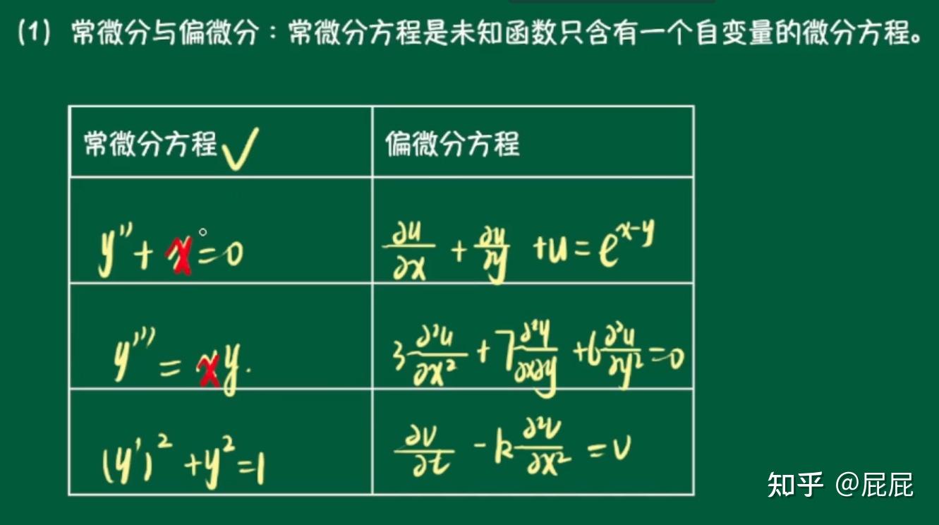 《微分方程》个人笔记 - 知乎
