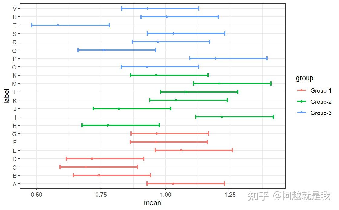 Ggplot2 