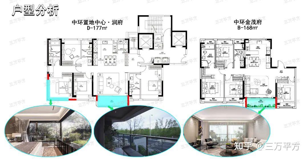 两开两罄热盘，【中环置地中心·润府三期】综合评测分析 - 知乎
