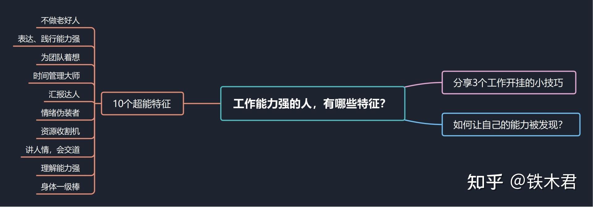 工作能力强的人有哪些共同特征?