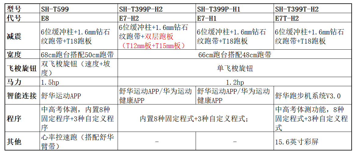 舒华9119b说明书图片