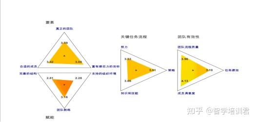 打造高效的AI助手