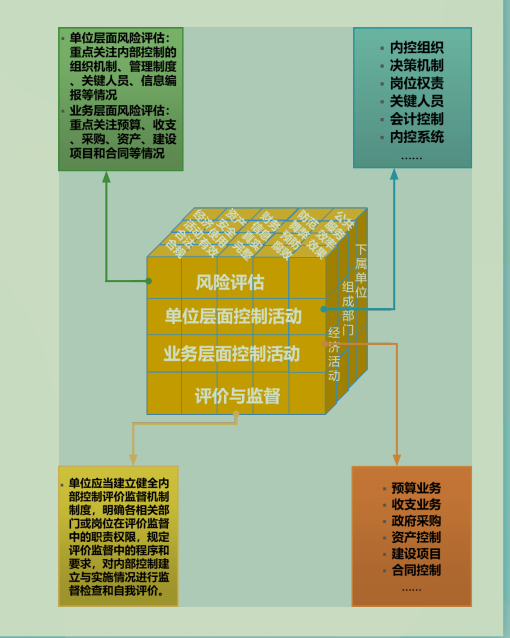 完整版行政事業單位內部控制建設手冊