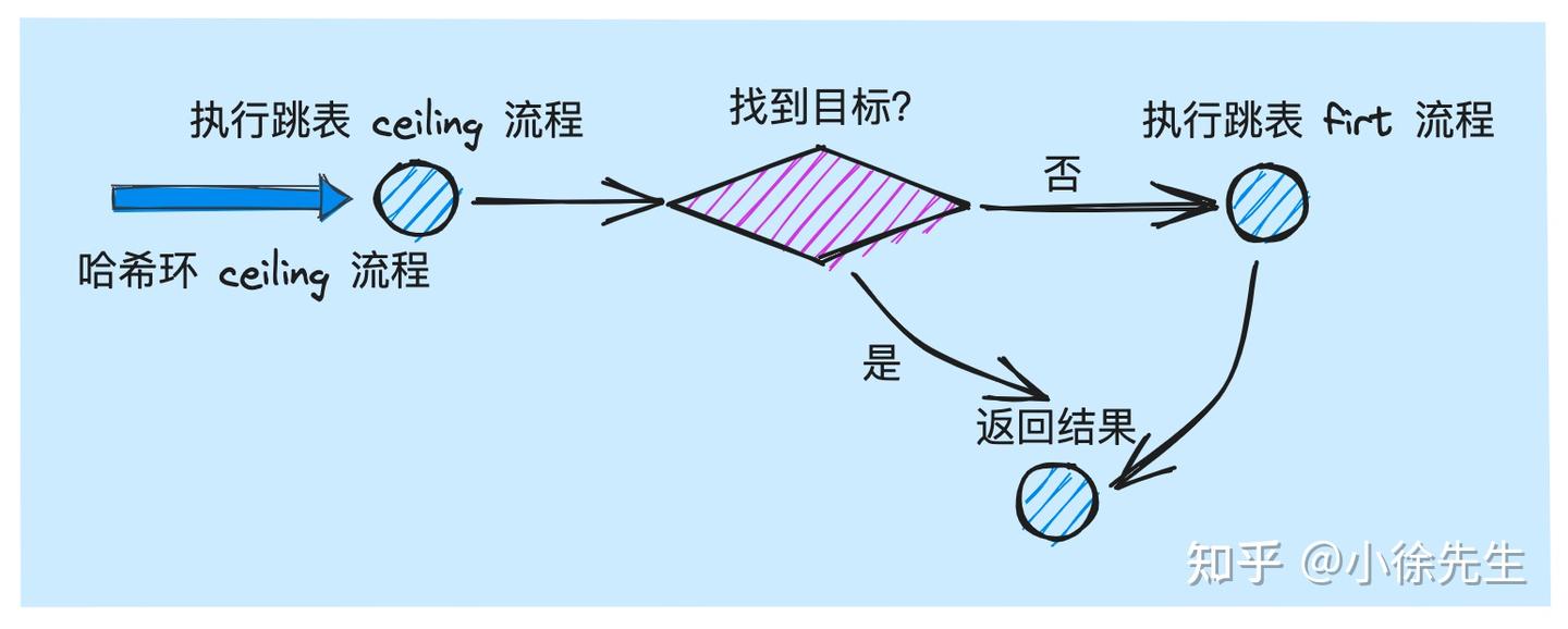 从零到一落地实现一致性哈希算法- 知乎