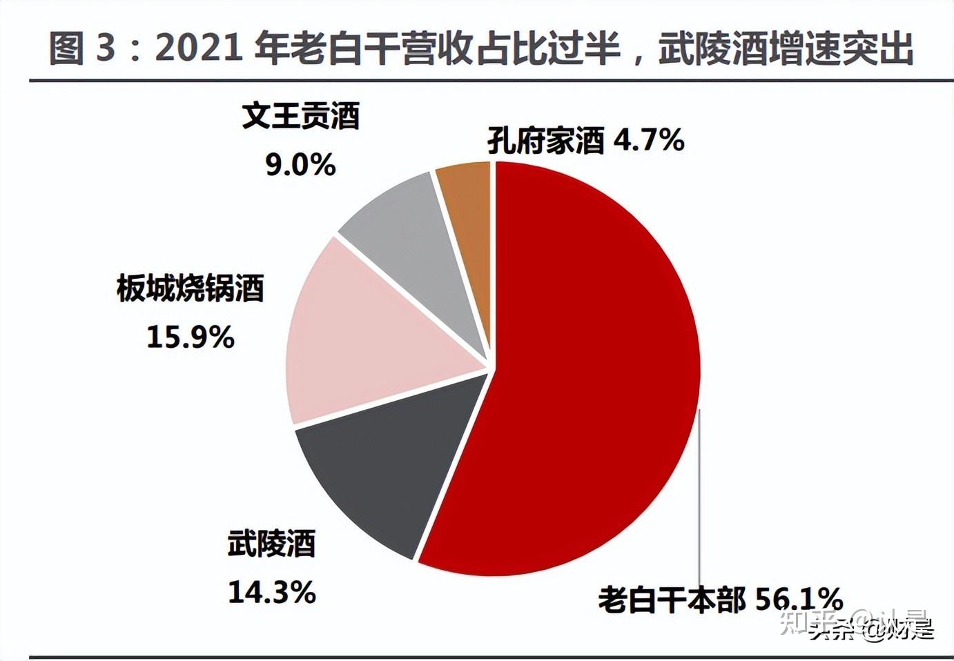 老白干酒研究报告改革蓄力酒业集团能否扬帆