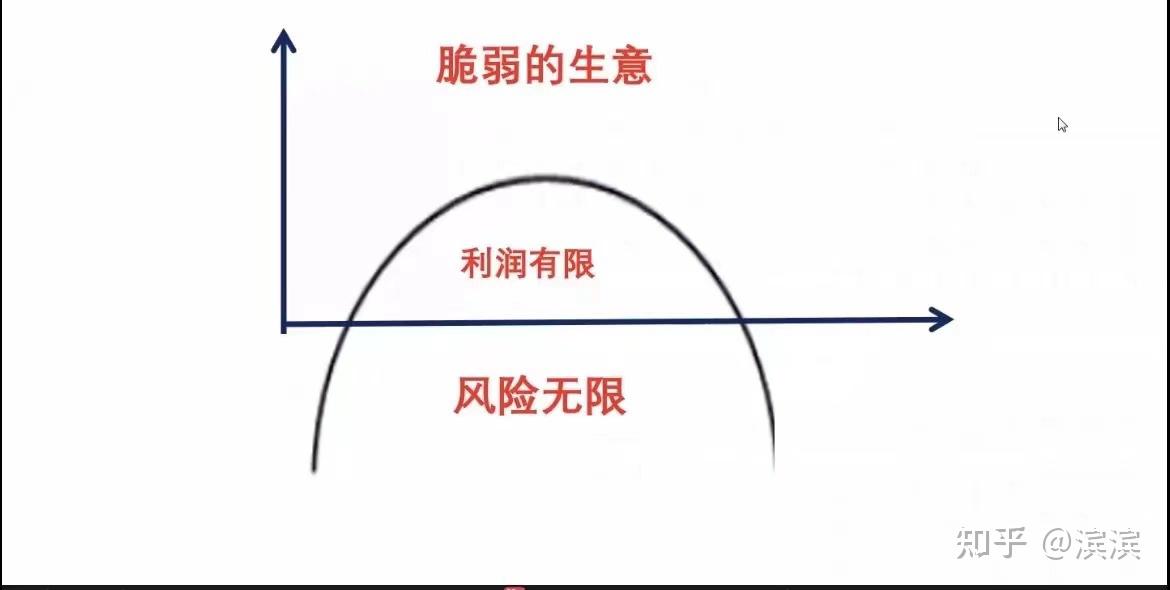 不确定的时代，你必须拥有反脆弱模式 - 知乎