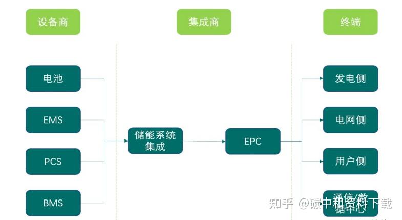 六種儲能技術與成本測算抽水蓄能鋰離子電池壓縮空氣