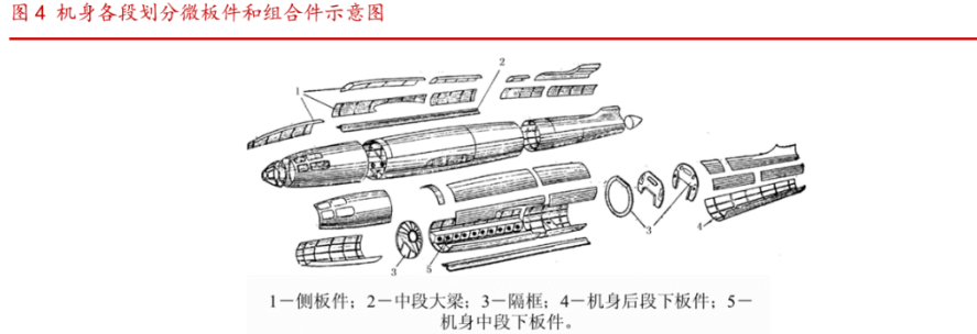 将逐步替代波音