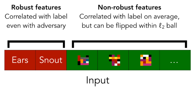 Robust Feature 用feature来解释对抗样本 - 知乎