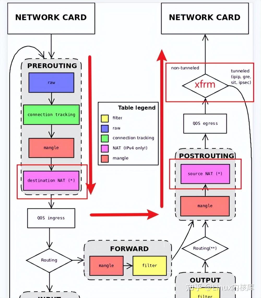 Ipsec 