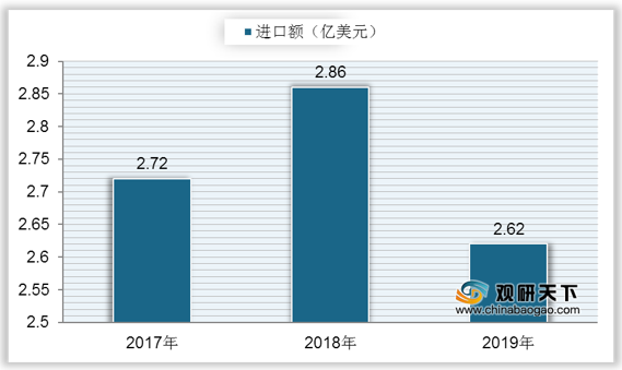 21年中国花卉市场调研报告 市场规模现状与发展趋势分析 知乎