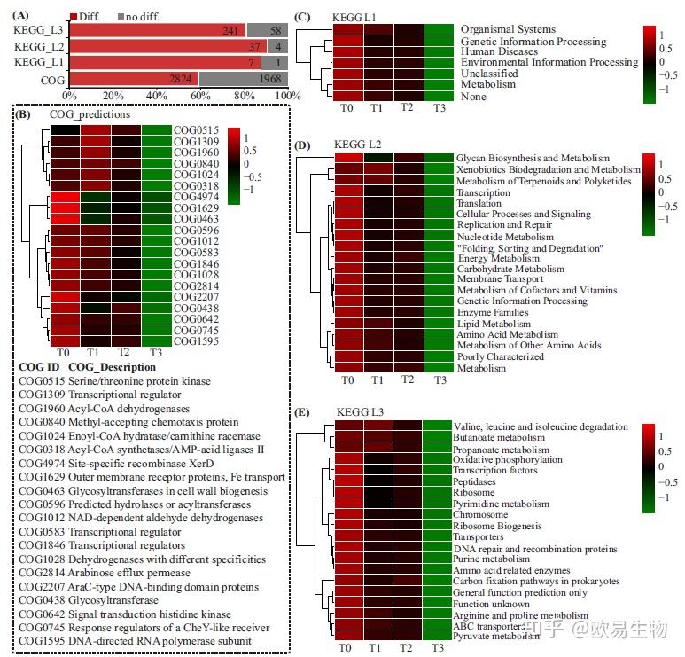 鹿明项目西南科技大学罗学刚团队再发环境科学与生态学top期刊