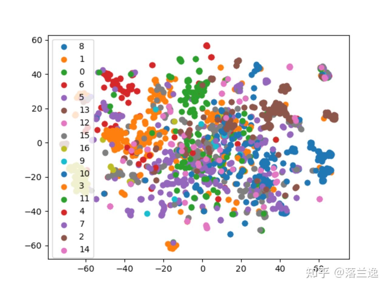 Gensim word2vec size iter init got an unexpected