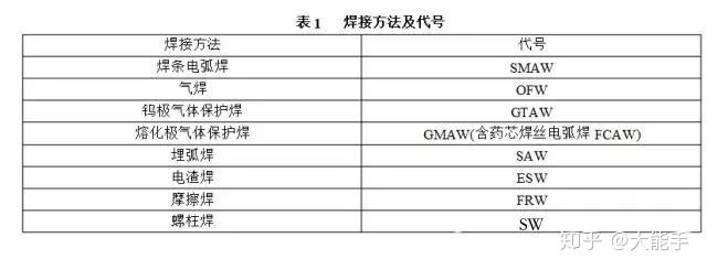 焊工考试项目代号(焊工考试项目代号对照表)