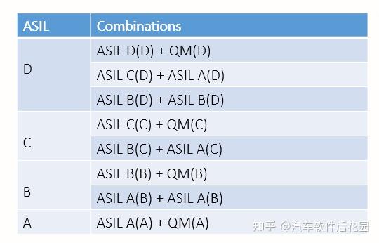 汽车功能安全 - 概念及原理 - 知乎