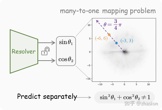 Rsar Program CVPR 2025 | RSAR:大规模多类别旋转SAR目标检测数据集 - 知乎