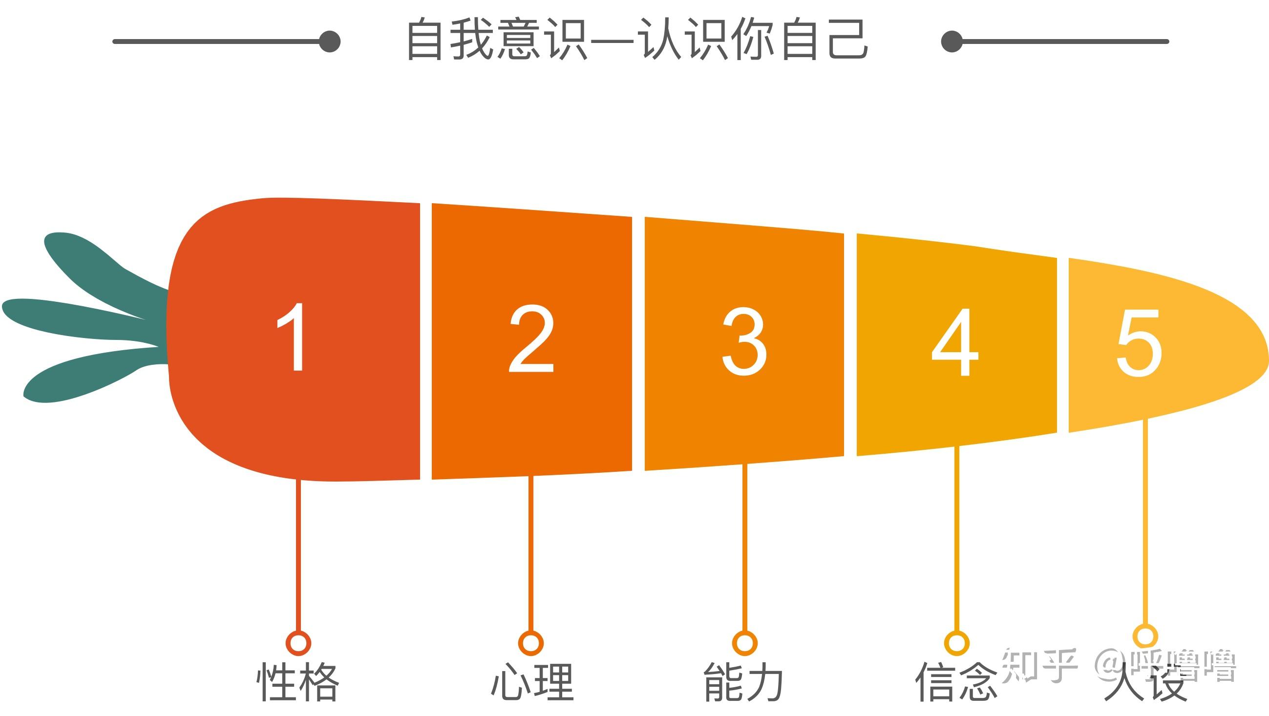 fea核心之自我意识学会分析自己