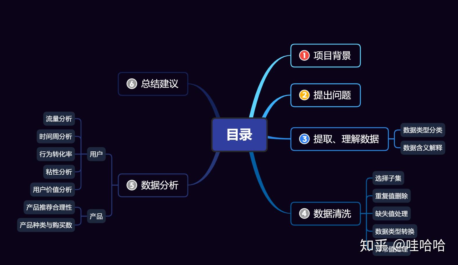 用户行为分析驱动企业实现用户价值最大化 (用户行为分析包括哪些)