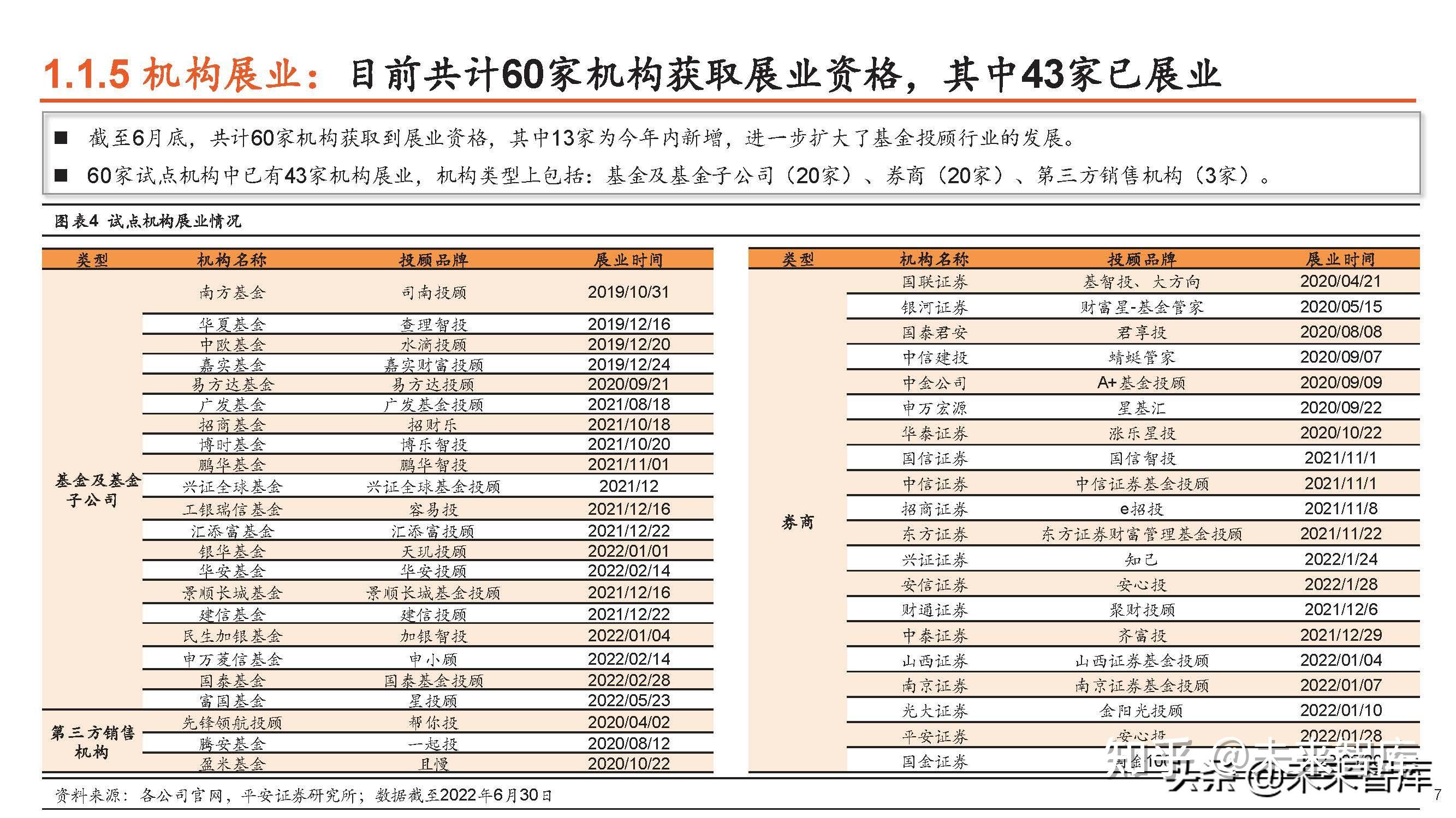 基金投顾2022年中回顾与展望 向阳而生